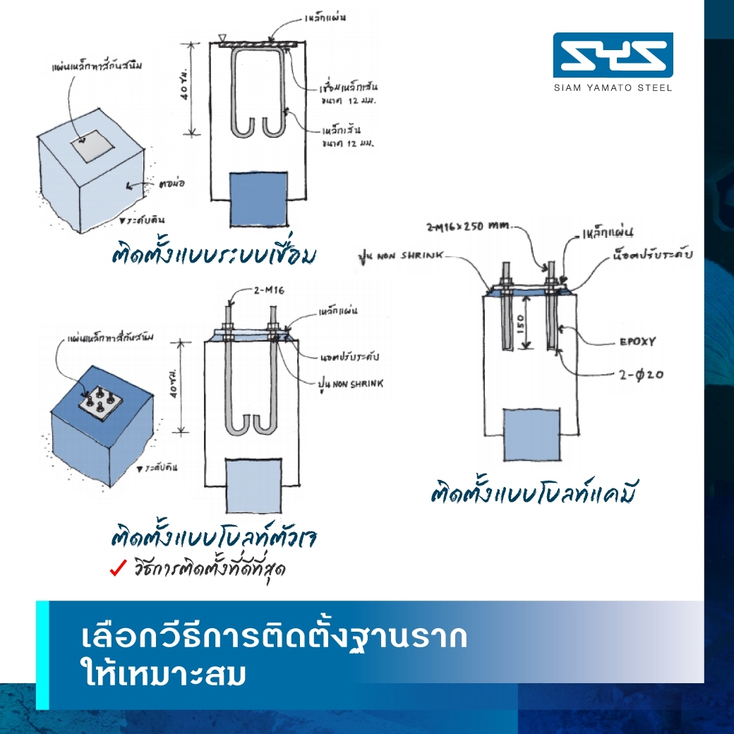 วิธีการติดตั้งเสาในงานเหล็ก