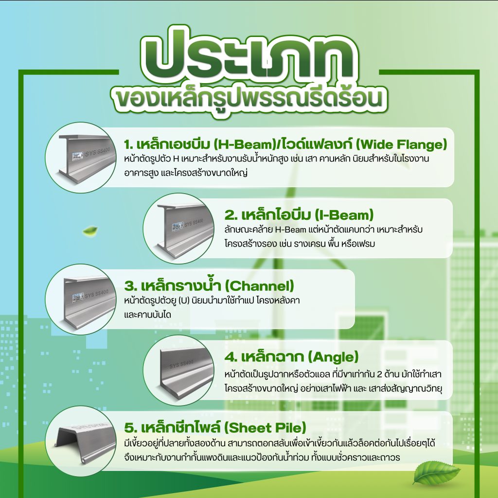 เหล็กรูปพรรณมีกี่ประเภท? 1. เหล็กเอชบีม (H-Beam)/ เหล็กไวด์แฟลงก์ (Wild Flange): หน้าตัดรูปตัว H ใช้เป็นเสา คานหลัก รับน้ำหนักได้มาก นิยมในโรงงาน อาคารสูง และโครงสร้างขนาดใหญ่ H-Beam และ Wide Flange แตกต่างกันอย่างไร? 2. เหล็กไอบีม (I-Beam): ลักษณะคล้าย H-Beam แต่หน้าตัดแคบกว่า เหมาะกับโครงสร้างรอง เช่น รางเครน พื้น หรือเฟรม 3. เหล็กรางน้ำ (Channel): เหล็กรางน้ำ ใช้ในงานประกอบ เช่น โครงหลังคา ผนัง ฝ้า 4. เหล็กฉาก (Angle): เหล็กฉาก ใช้เสริมมุมหรือเชื่อมต่อโครงสร้างที่ต้องการความแข็งแรงเฉพาะจุด 5. เหล็กชีทไพล์ (Sheet Pile): เหล็กกันดินที่สามารถ Interlock ต่อเนื่องกัน ใช้ในงานฐานราก งานขุดลึก งานเขื่อน และสถานีรถไฟฟ้า “ข้อมูลเหล็กชีทไพล์ (Sheet Pile) คลิก” “ข้อมูลสินค้าเหล็กรูปพรรณรีดร้อนทั้งหมด คลิก!”