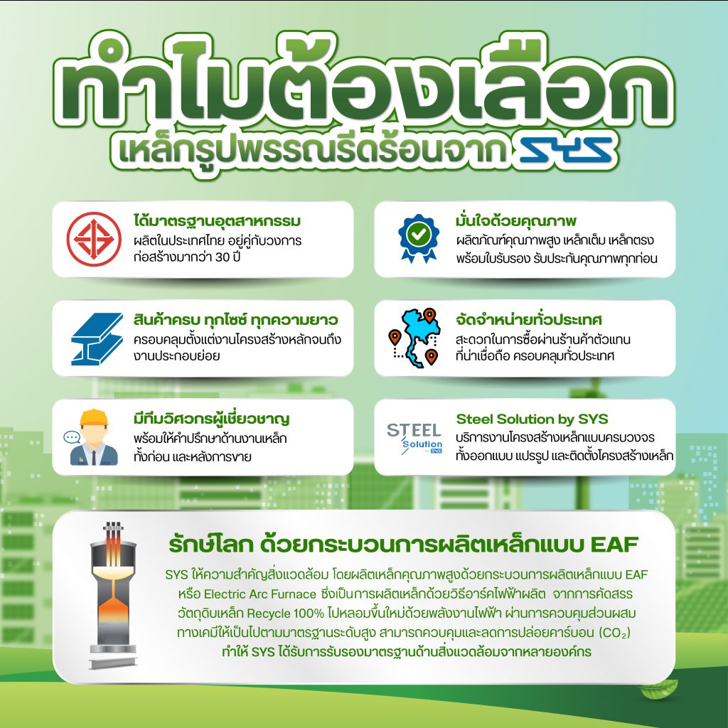 ทำไมต้องเลือกเหล็กรูปพรรณจาก SYS? ได้มาตรฐานอุตสาหกรรม ผลิตในไทย อยู่คู่วงการก่อสร้างมากว่า 30 ปี มั่นใจด้วยคุณภาพ ผลิตภัณฑ์คุณภาพสูง เหล็กเต็ม เหล็กตรง พร้อมใบรับรอง รับประกันคุณภาพทุกท่อน สินค้าครบ ทุกไซส์ ทุกความยาว ครอบคลุมตั้งแต่งานโครงสร้างหลักจนถึงงานประกอบย่อย จัดจำหน่ายทั่วประเทศ ผ่านร้านค้าตัวแทนที่น่าเชื่อถือ ครอบคลุมทั่วประเทศ มีทีมวิศวกรผู้เชี่ยวชาญ พร้อมให้คำปรึกษาด้านการเลือกใช้เหล็ก Steel Solution by SYS บริการงานโครงสร้างเหล็กแบบครบวงจร ทั้งออกแบบ แปรรูป และติดตั้งโครงสร้างเหล็ก กระบวนการผลิตรักษ์โลกจาก SYS SYS ให้ความสำคัญกับ Green Industry และการพัฒนาอย่างยั่งยืน โดยใช้ เศษเหล็กรีไซเคิล 100% เป็นวัตถุดิบหลัก ผ่านกระบวนการผลิตแบบ EAF (Electric Arc Furnace) ซึ่งเป็นเทคโนโลยีเตาหลอมไฟฟ้าที่ยั่งยืนที่สุดในอุตสาหกรรมเหล็ก การผลิตเหล็กแบบ EAF ใช้พลังงานไฟฟ้าแทนเชื้อเพลิงฟอสซิล ทำให้สามารถควบคุมการปล่อยคาร์บอน (CO2) ได้ต่ำกว่าการผลิตแบบอื่น อีกทั้งยังลดฝุ่น ควัน และของเสียในทุกขั้นตอน โดยคำนึงถึงสิ่งแวดล้อมและความปลอดภัยของชุมชนโดยรอบ พร้อมทั้งมีระบบควบคุมคุณภาพอย่างเข้มงวดในทุกกระบวนการ เพื่อให้ได้เหล็กที่แข็งแรง ทนทาน และปลอดภัยสำหรับทุกโครงการก่อสร้าง “เหล็ก SYS รักษ์โลกยังไง คลิก!”
